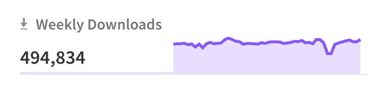 npm downloads chart over time for next-i18next