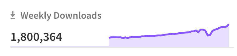 npm downloads chart over time for next-intl